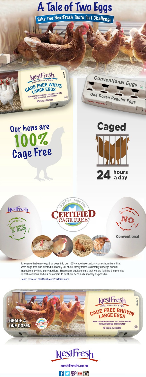 happy-hens-infographic-CAGEFREE-1-19[1](1)